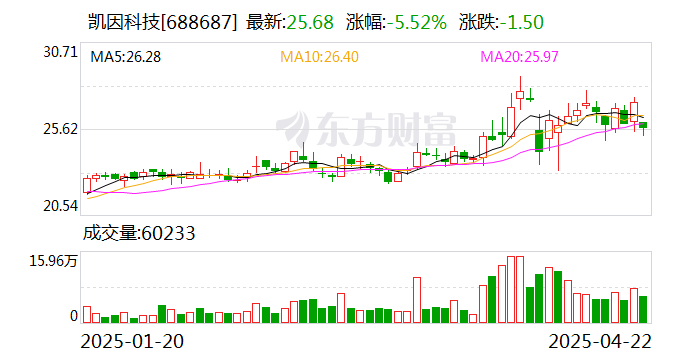 腾达科技：股东拟减持不超1.8%公司股份
