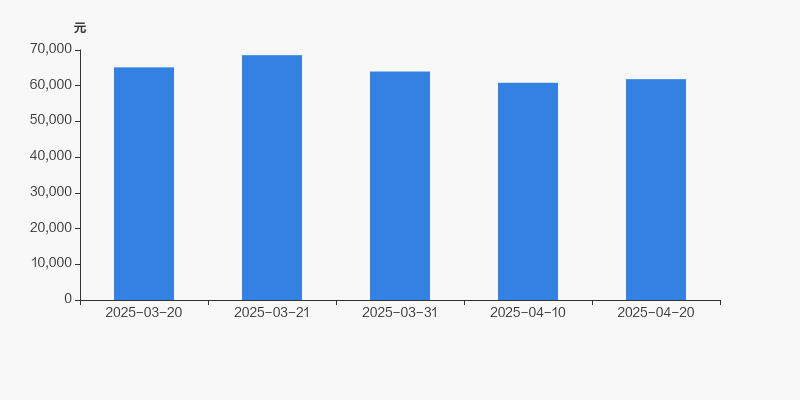 德石股份股东户数环比下降6.18% 今日大涨3.47%