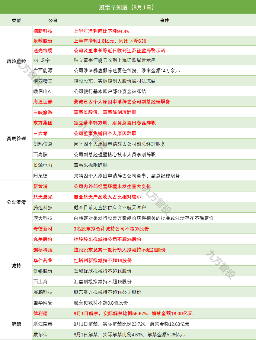 中电港：股东拟合计减持不超3%公司股份
