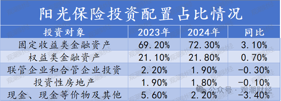 吴清：加快推出机构投资者直销服务平台 便利各类机构投资者参与基金投资