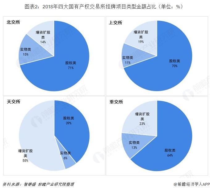 龙江交通：公司通过黑龙江联合产权交易所公开挂牌转让子公司东高管材100%股权