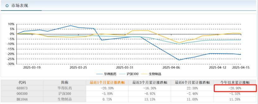 毕得医药(688073.SH)：已累计回购1.84%股份