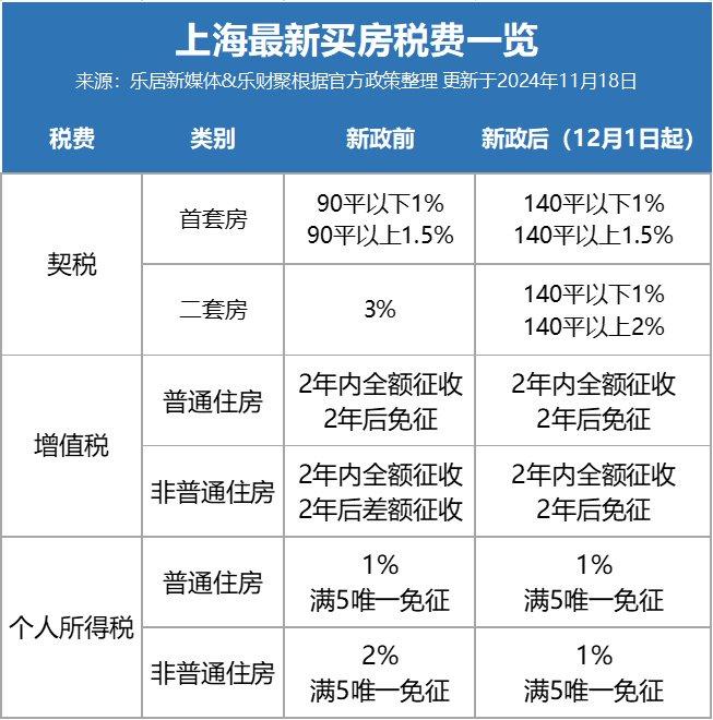 上海：5月8日起下调个人住房公积金贷款利率