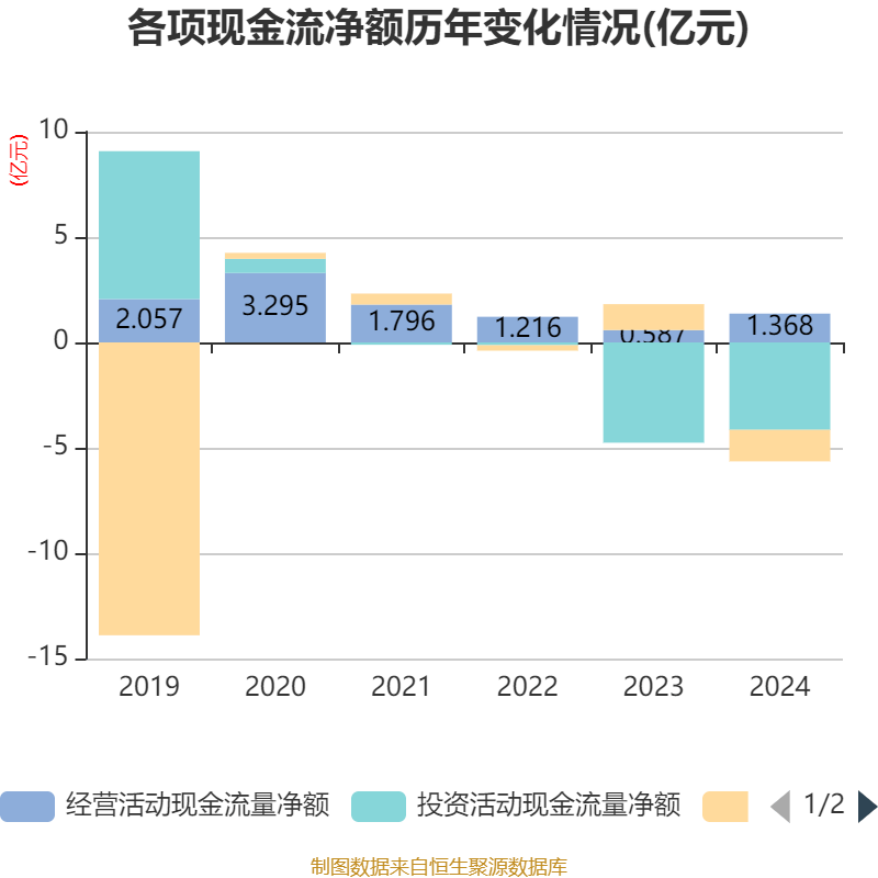 大东南：截止2025年4月30日公司股东人数为58511户