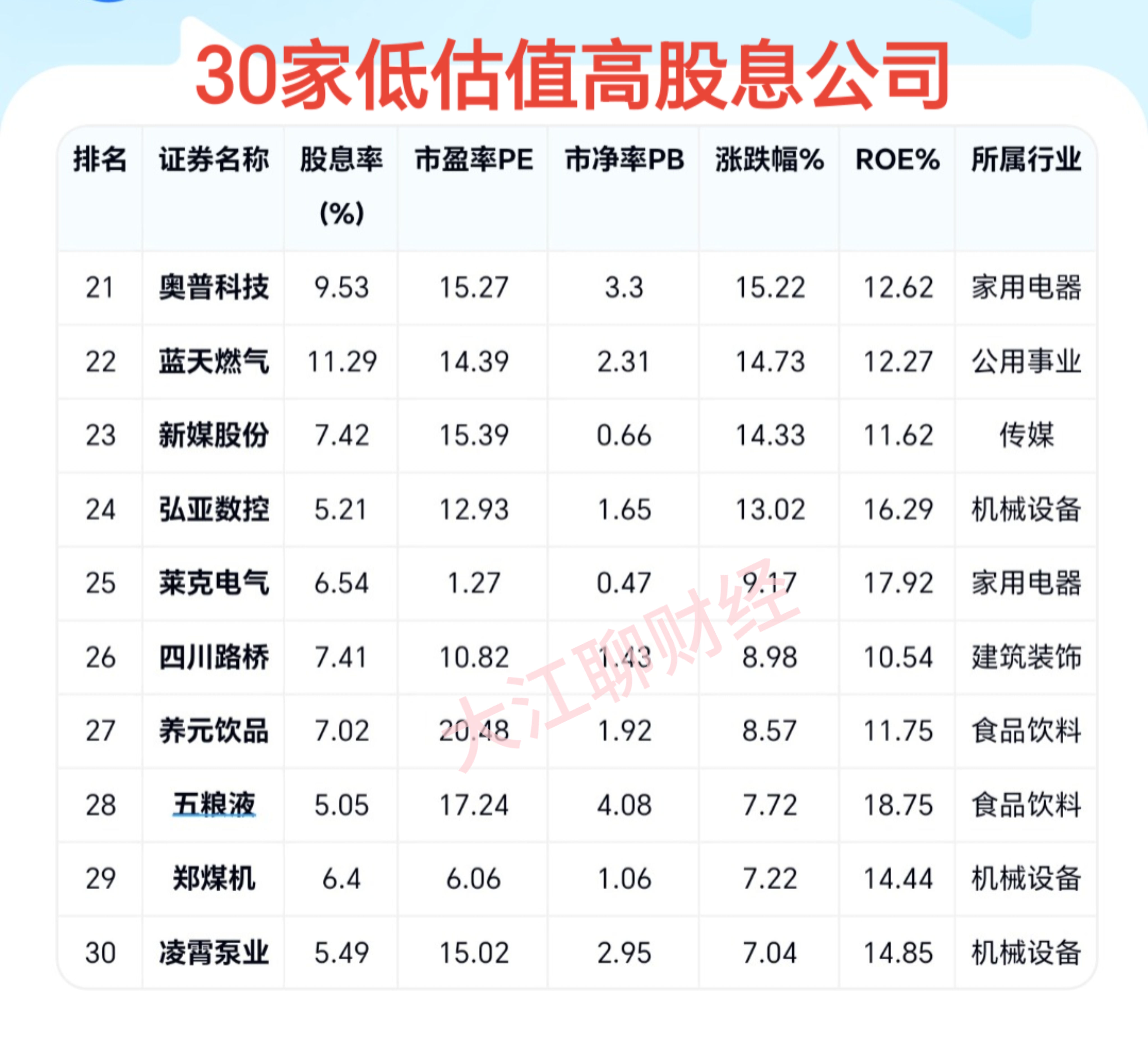 大东南：截止2025年4月30日公司股东人数为58511户