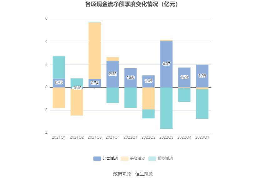 京新药业：公司一季度业绩下滑主要是成品药业务板块影响