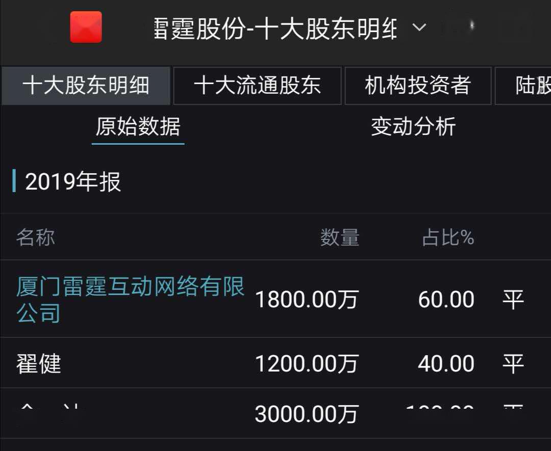 富士莱：截至2025年4月30日股东总户数为12,885户