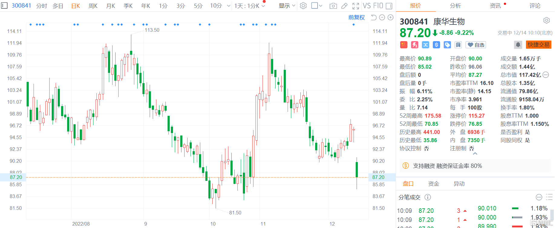 春秋航空：股东拟合计减持不超0.8%公司股份