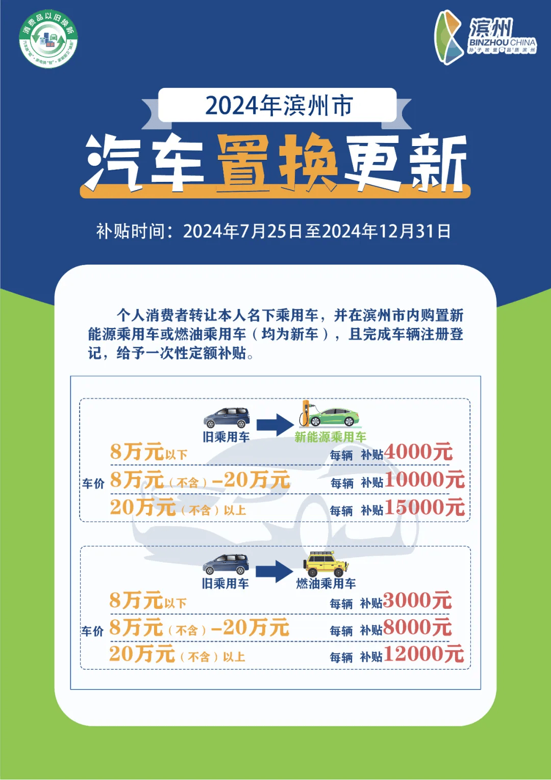 “五一”假期消费品以旧换新成效如何？