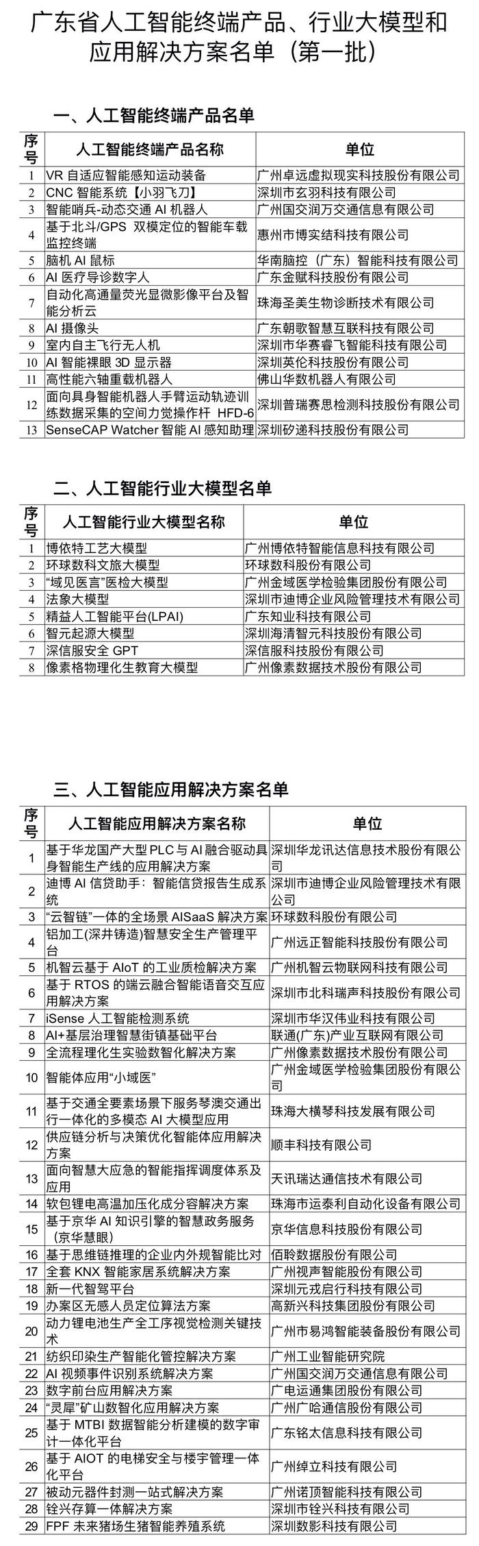 广东：大力推进“人工智能+消费” 组织开展“机器人+”行动