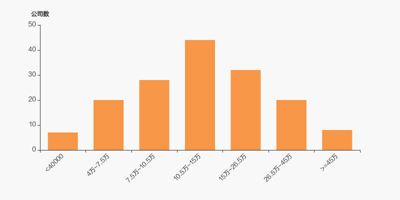 东南网架：截至2025年4月30日，公司股东人数为5.16万户