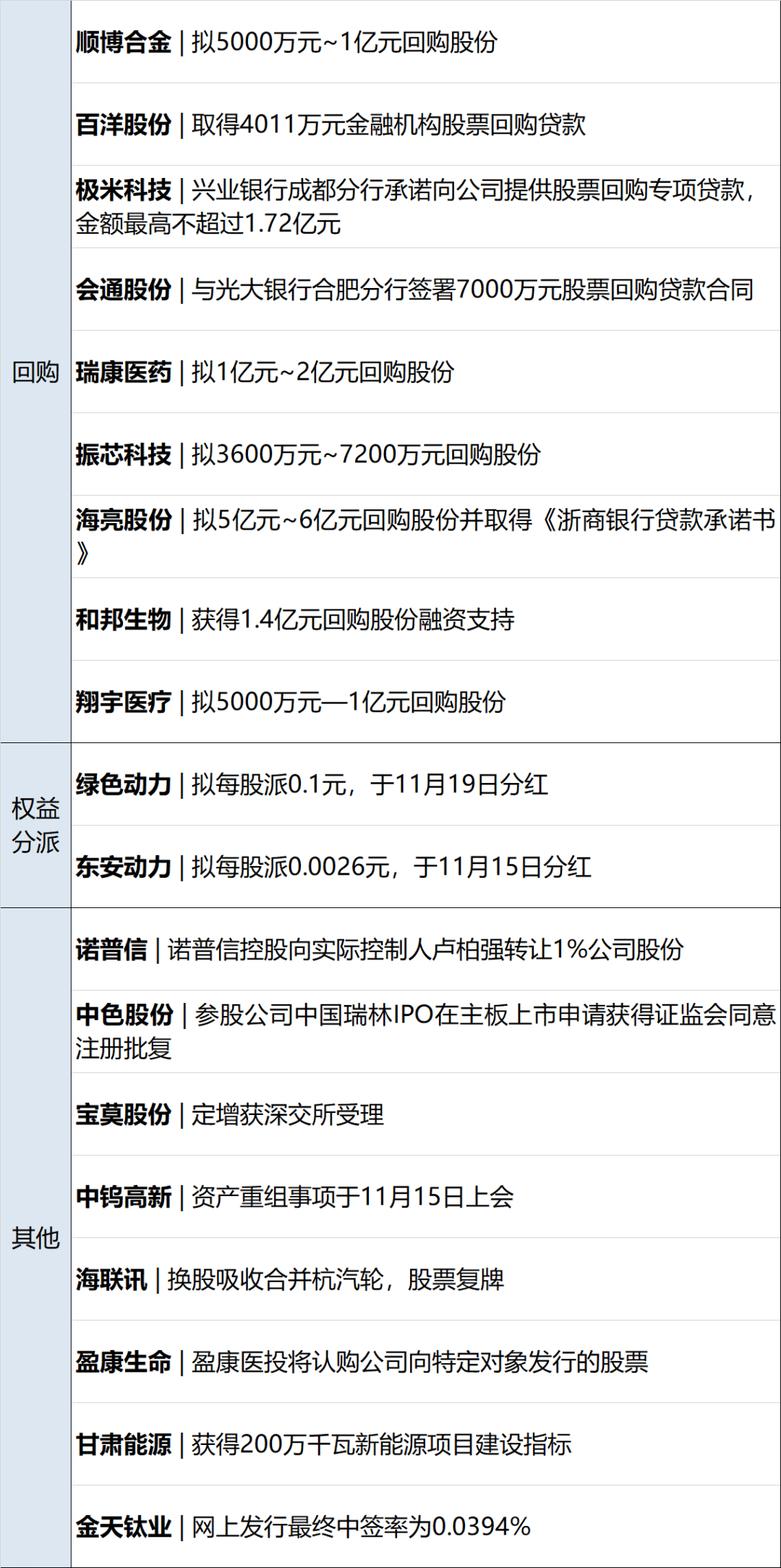 海顺新材：公司报告期内理财增加主要是闲置募集资金现金管理