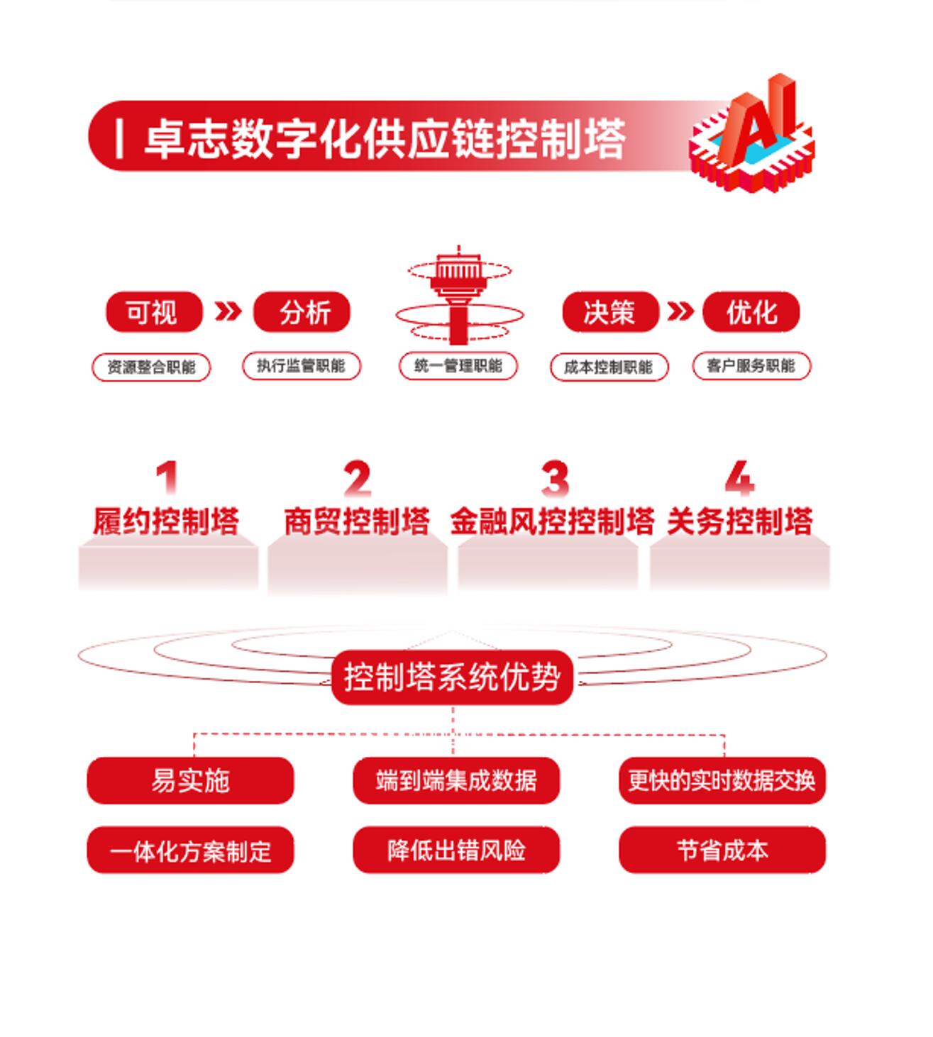 立方风控鸟·早报（5月8日）
