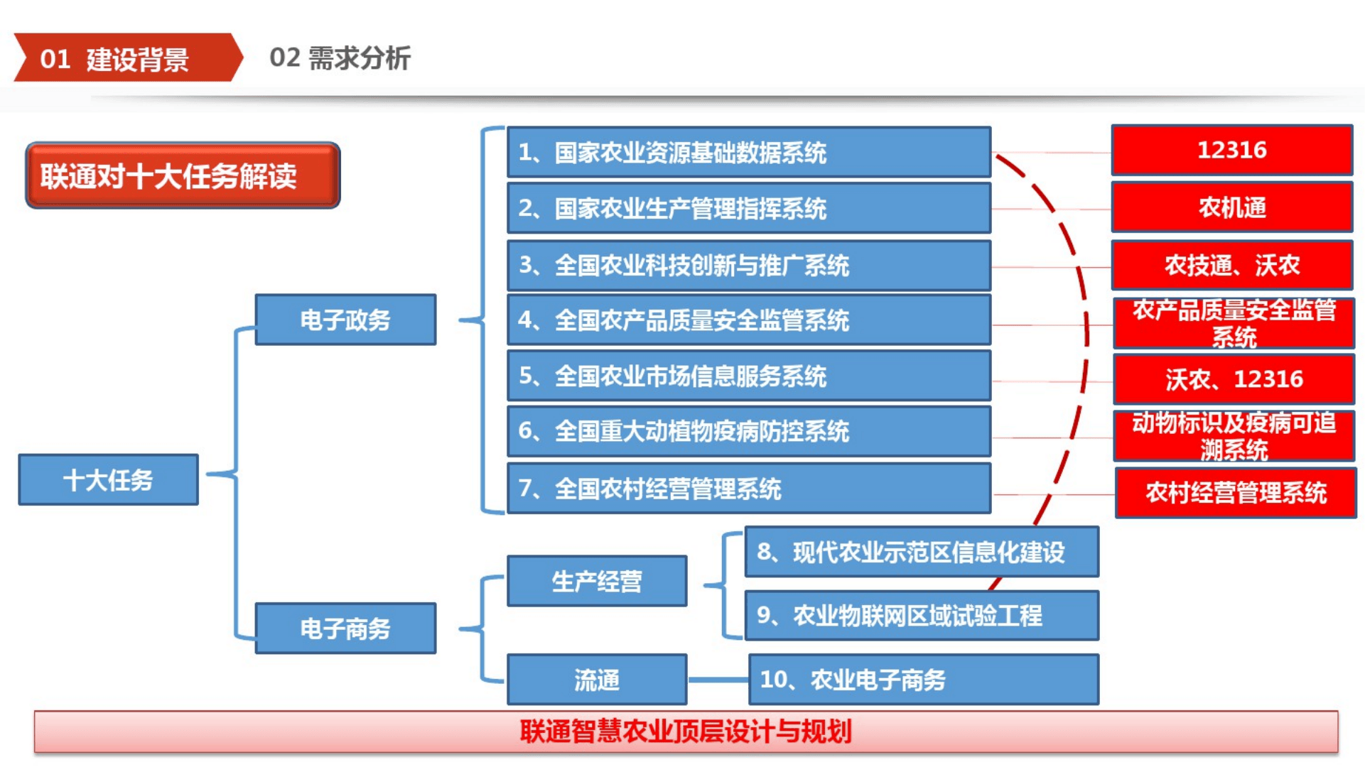 我国将构建运转高效的农业科技创新体系
