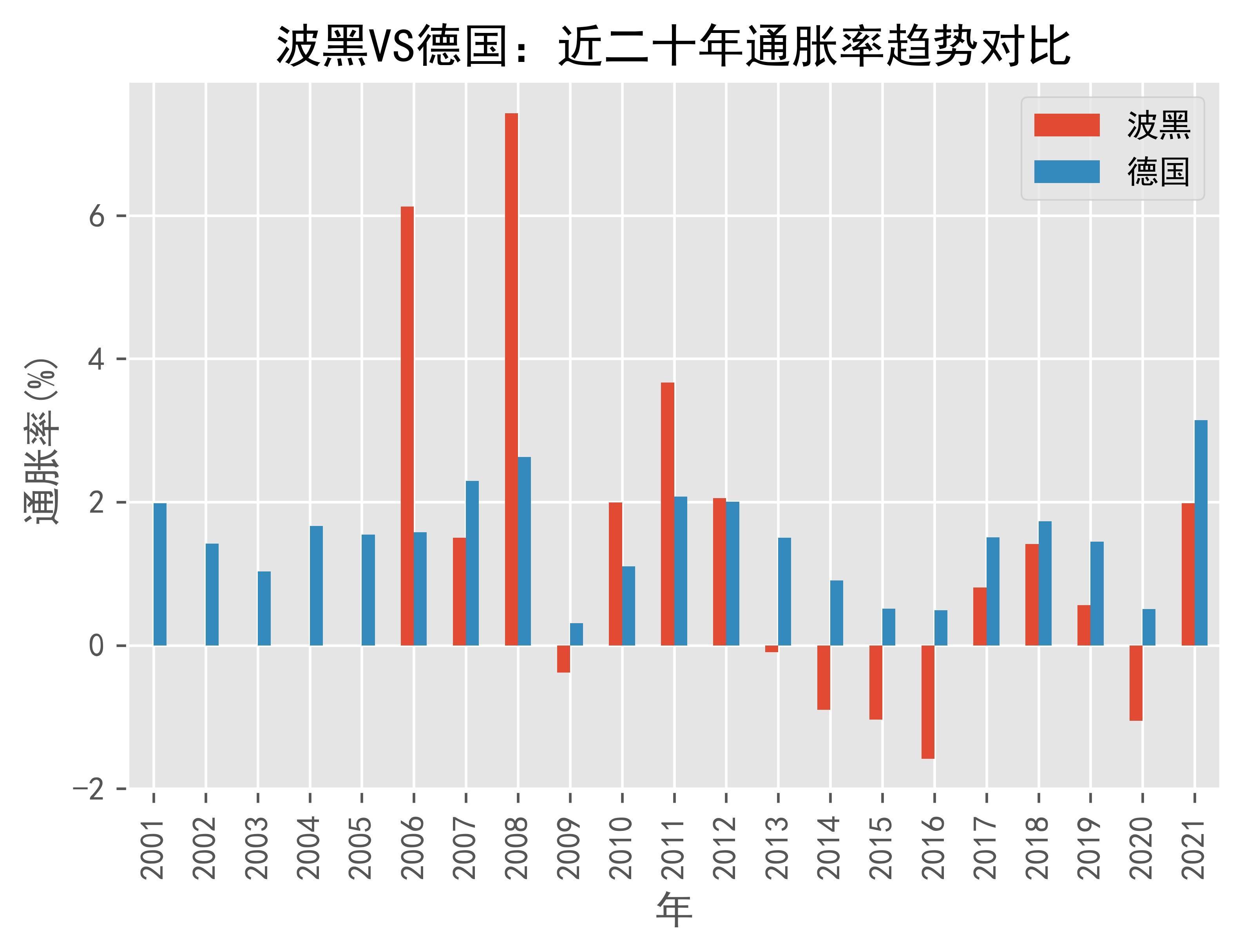 波黑将于6月1日至9月30日对沙特、阿曼、巴林三国公民实行季节性免签