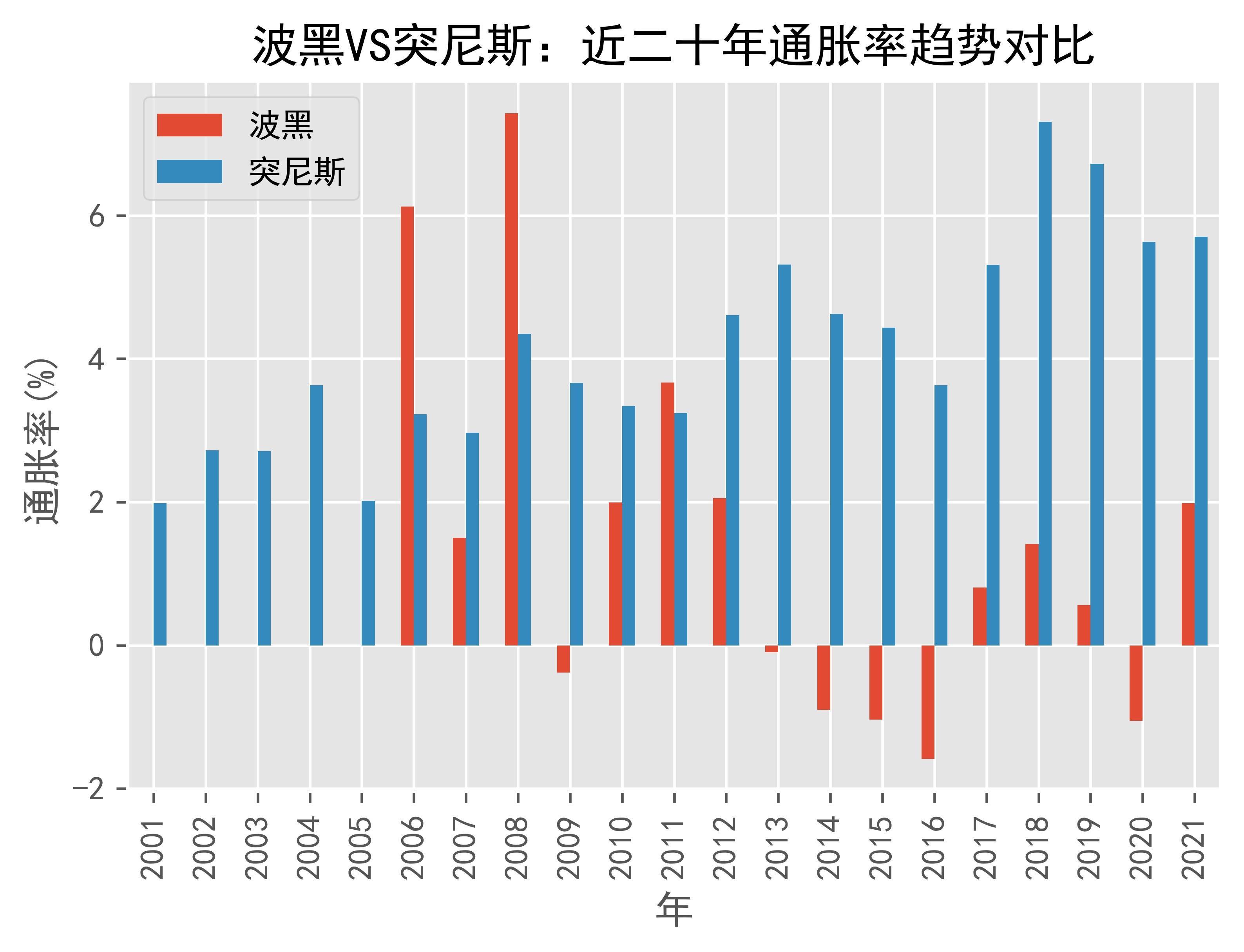 波黑将于6月1日至9月30日对沙特、阿曼、巴林三国公民实行季节性免签
