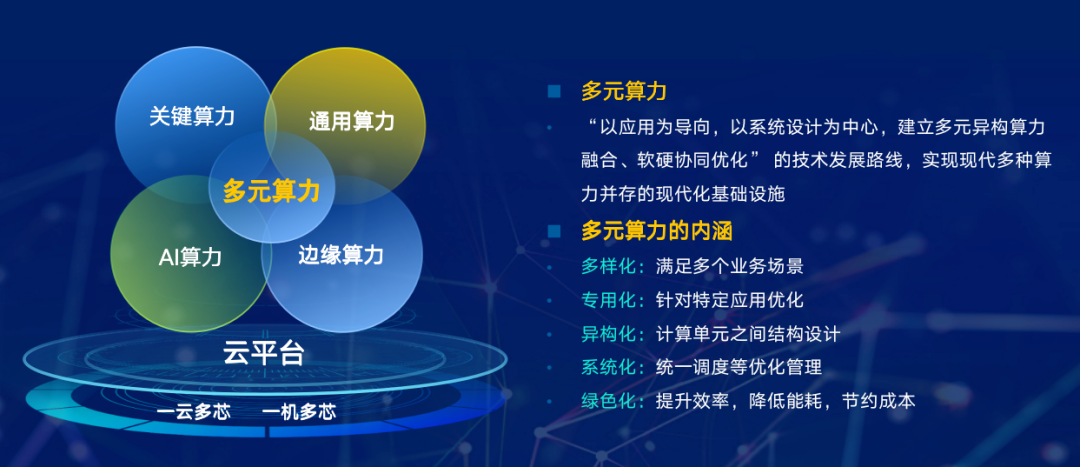 安博通亏损难止，安全管理业务跌超3成，AI算力业务未解盈利困局