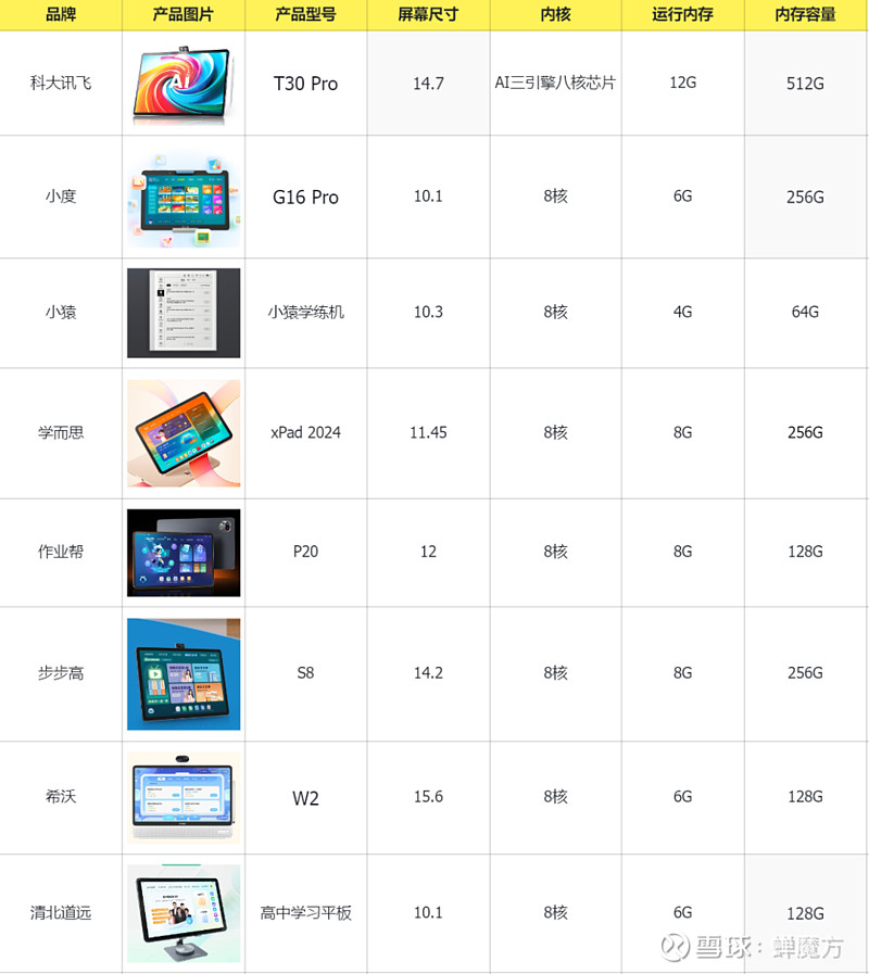 学而思推出三款学习机 打造差异化产品矩阵