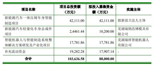 本川智能(300964.SZ)：拟发行可转债募资不超过4.9亿元