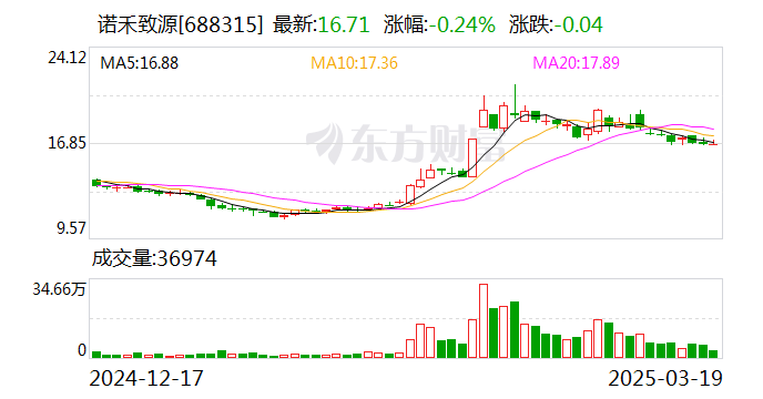 诺禾致源(688315.SH)：选举李瑞强为董事长