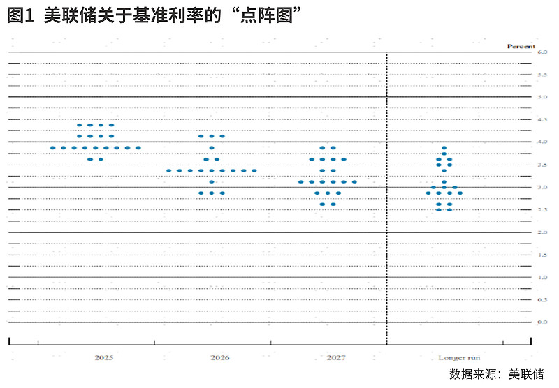 美联储符合预期按兵不动 美国国债交易情绪有所修复
