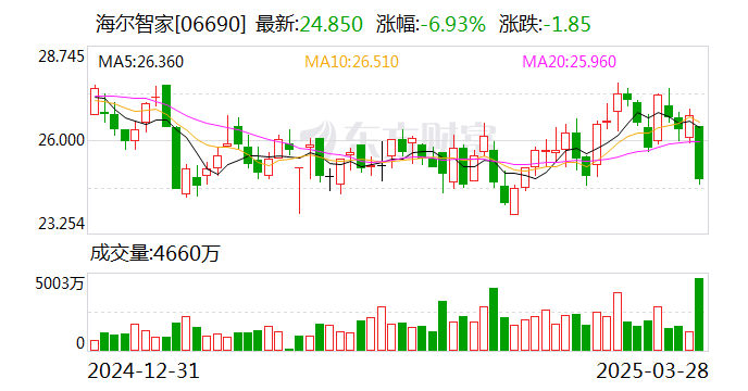 安靠智电隐忧难藏：净利连续两期双位数下滑，财务与治理合规性亮红灯