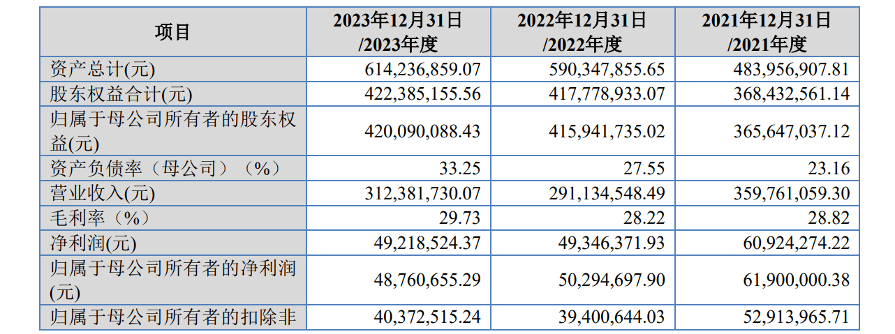康达新材成立新公司 含生物基材料业务