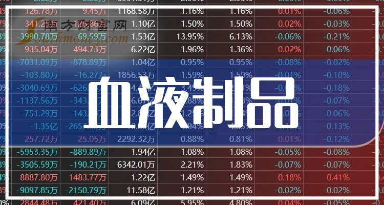 卫光生物：我国目前血液制品人均使用量相对较低