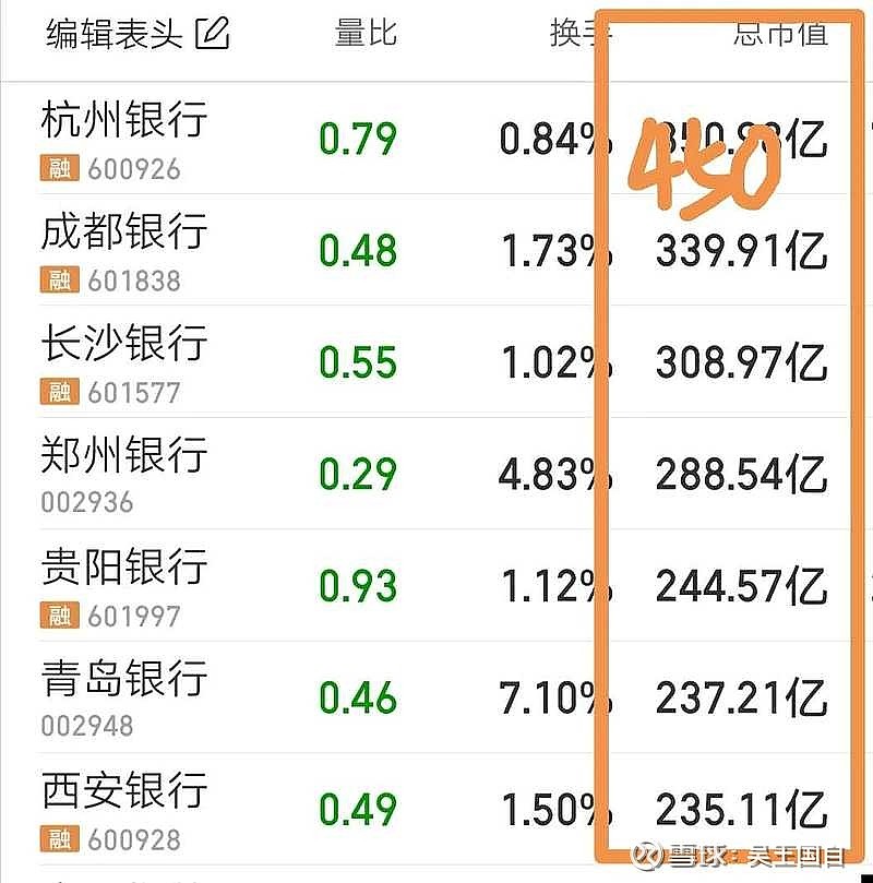 合计150亿！兴业银行、杭州银行大动作