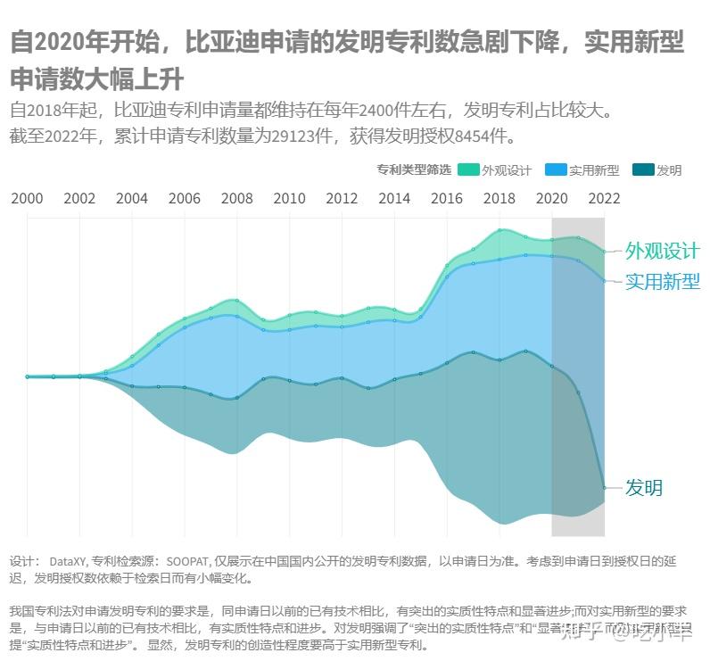 比亚迪获得实用新型专利授权：“转接盒组件、用电设备及车辆”