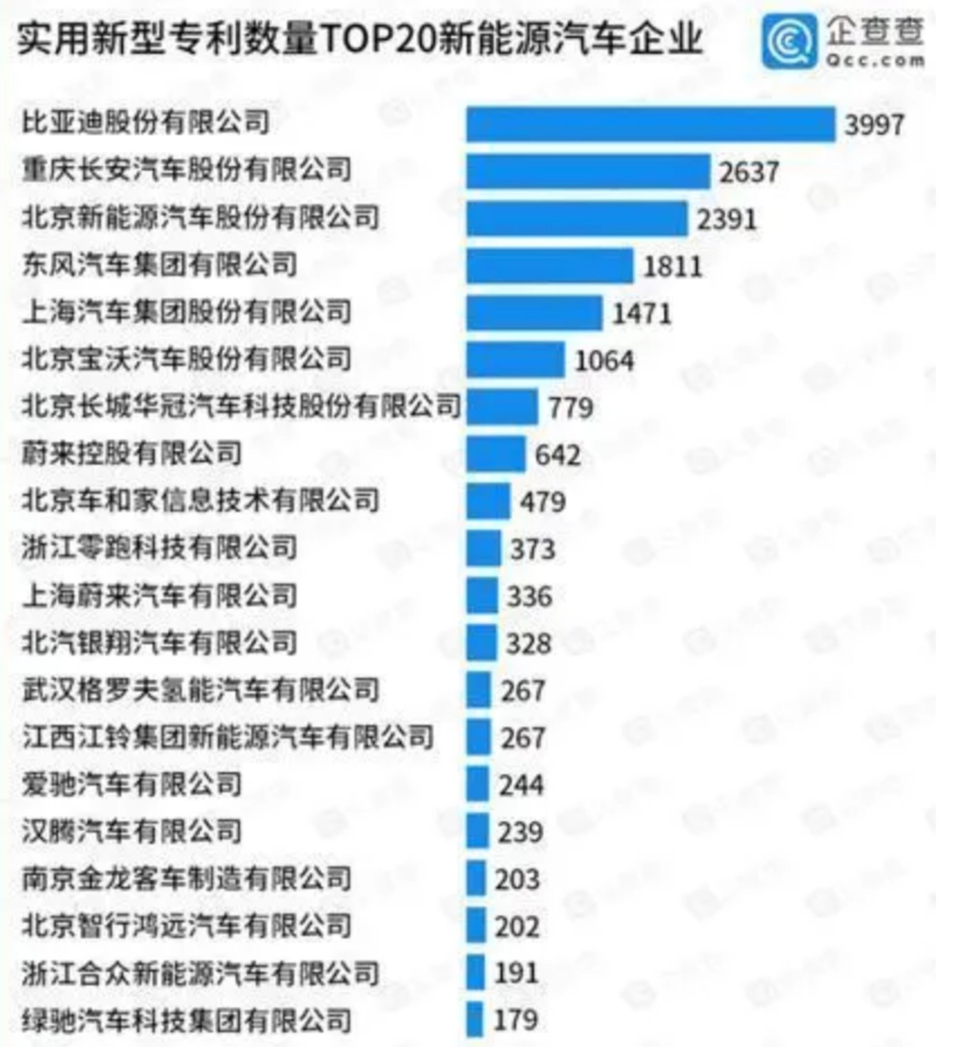比亚迪获得实用新型专利授权：“转接盒组件、用电设备及车辆”