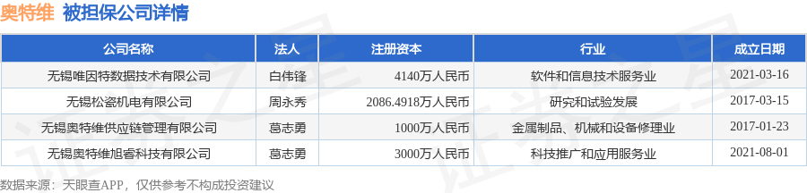 奥特维4月30日大宗交易成交1388.10万元