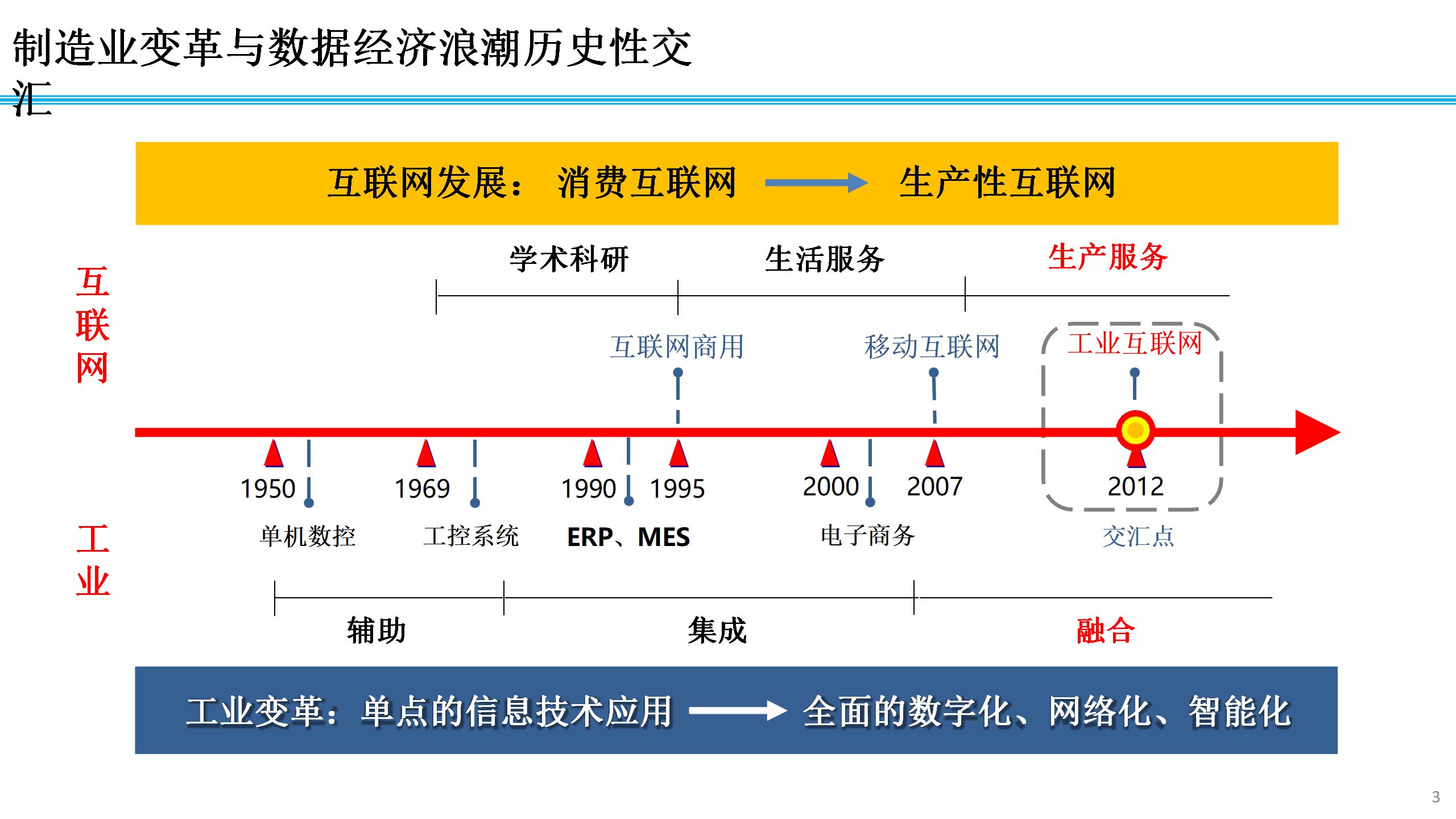 合力推动制造业数字化转型