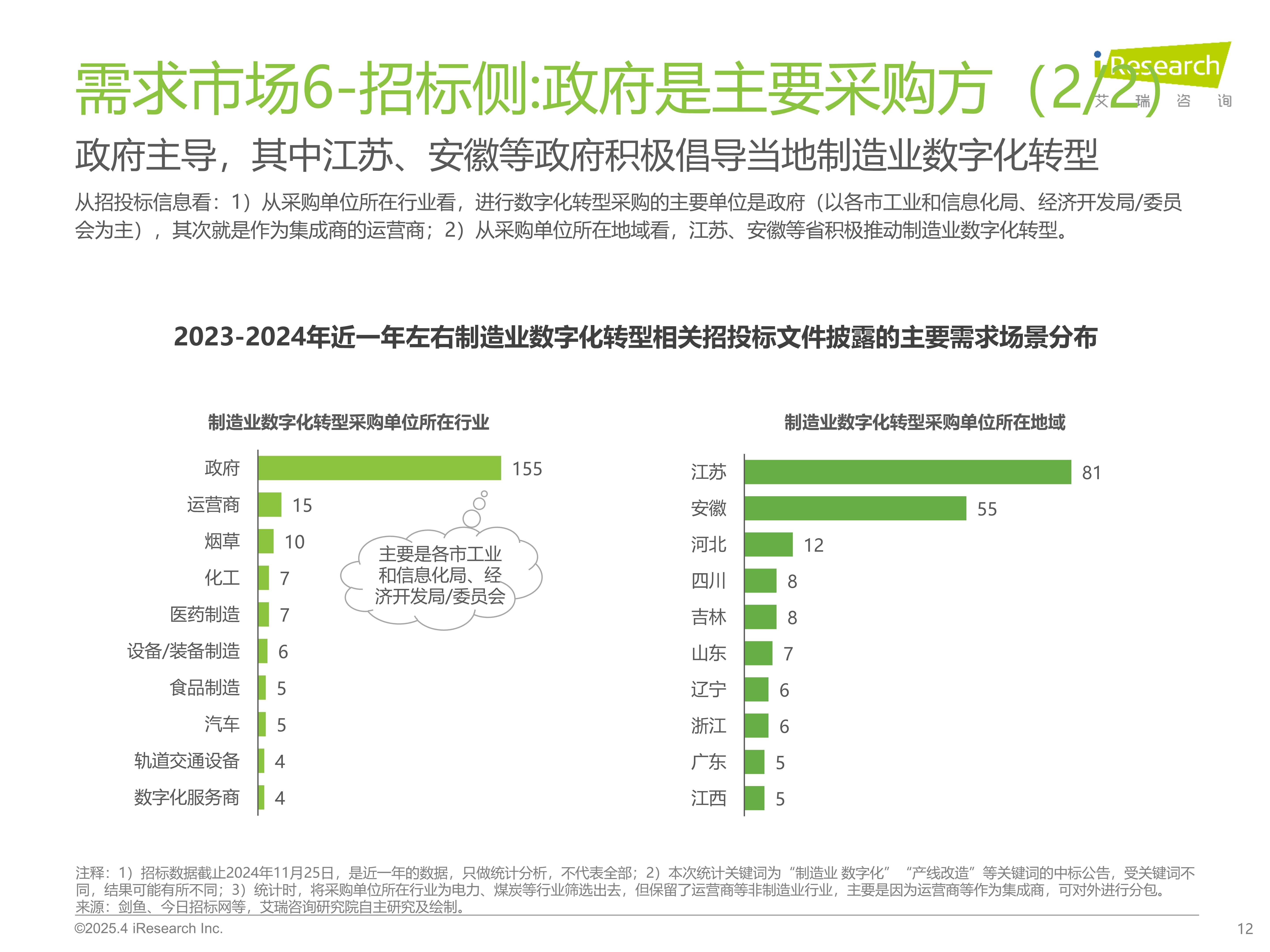 合力推动制造业数字化转型