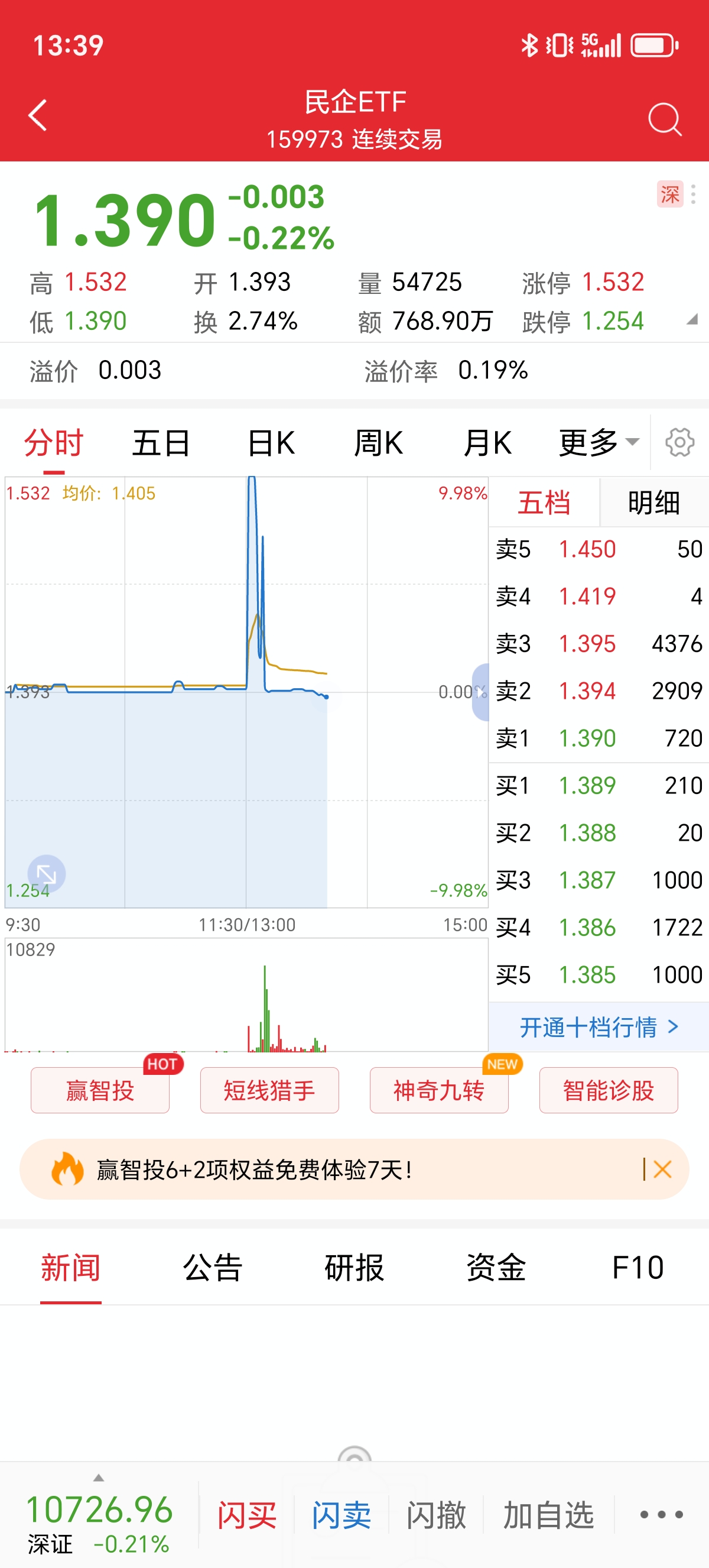 今日北向资金ETF买入及卖出成交额为18.86亿元