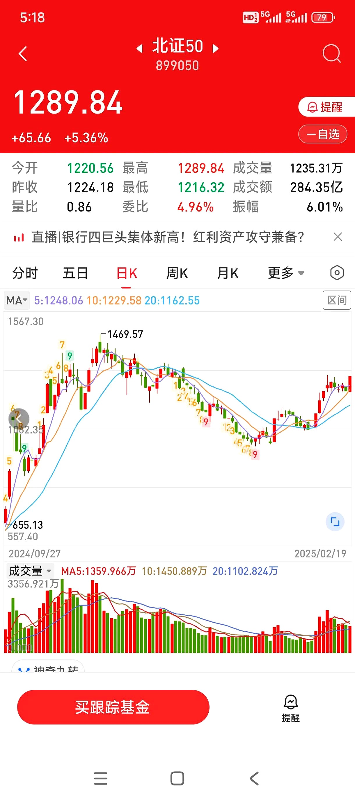 今日北向资金ETF买入及卖出成交额为18.86亿元