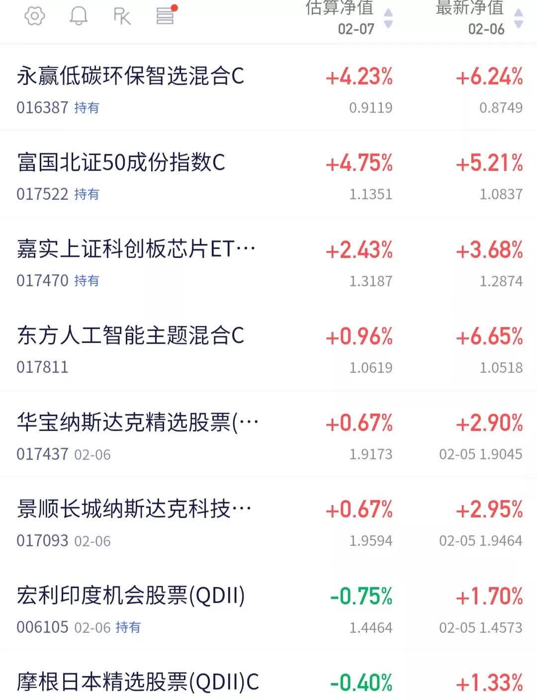 今日北向资金ETF买入及卖出成交额为18.86亿元