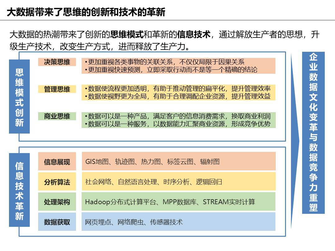 拓展应用场景 提供创新方案