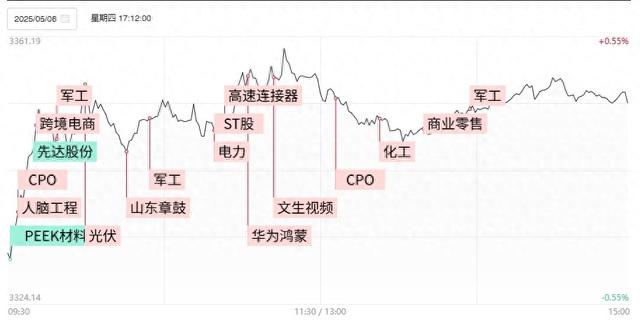 纺织服饰板块走强 华纺股份四连板