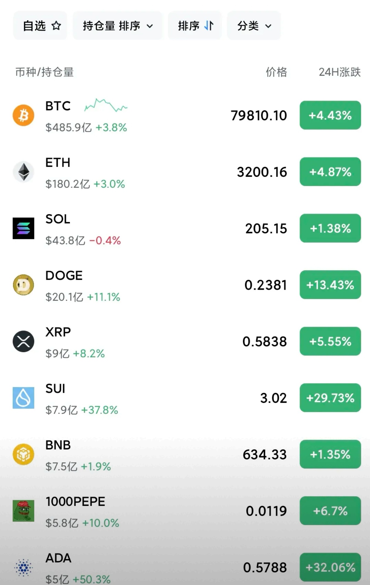 比特币突破10万美元后继续攀升 渣打看高12万美元