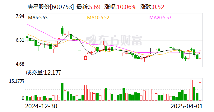 豪能股份龙虎榜：营业部净买入7199.14万元