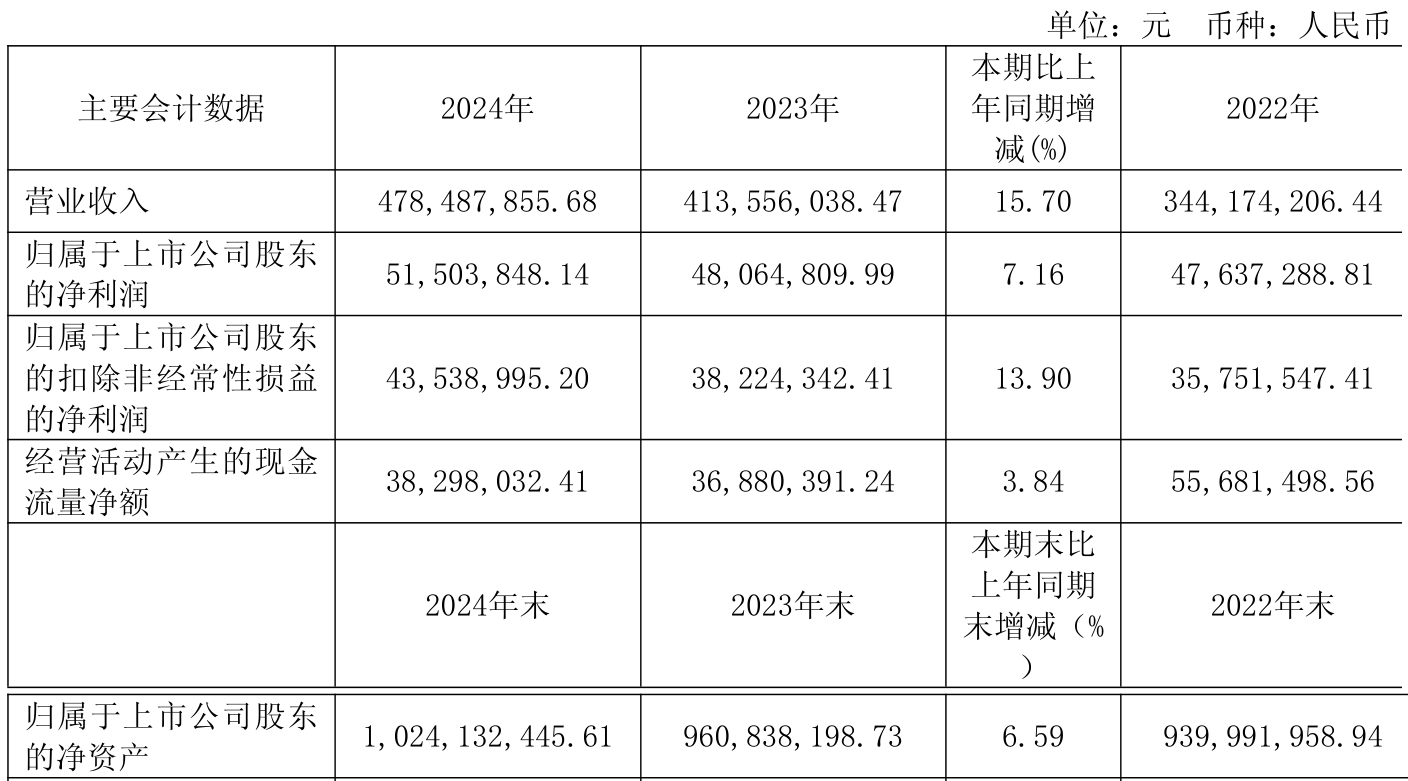 磁谷科技5月8日龙虎榜数据