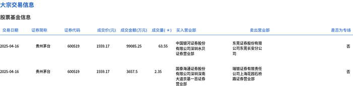 国电南瑞大宗交易成交18.50万股 成交额416.33万元