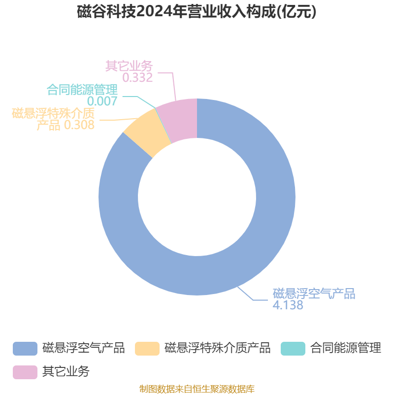 磁谷科技5月8日龙虎榜数据