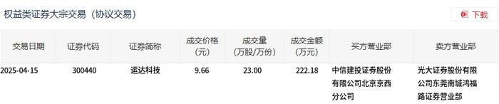 国电南瑞大宗交易成交18.50万股 成交额416.33万元