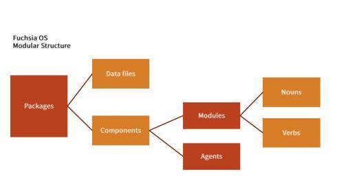 AI时代智慧场景如何融于生活？三翼鸟：场景即答案
