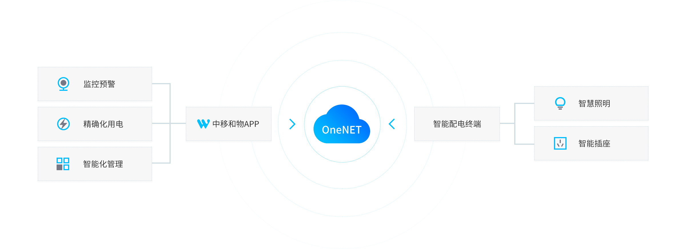 AI时代智慧场景如何融于生活？三翼鸟：场景即答案