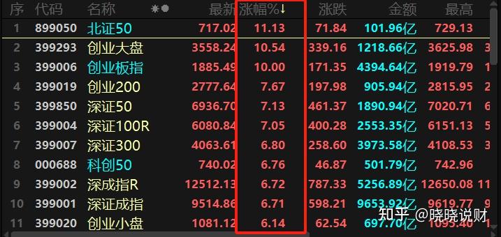 从“9.24”到“5.7”：A股会继续“牛”吗？