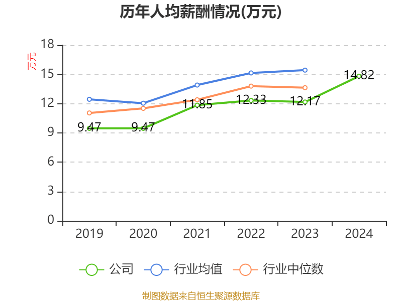 鑫磊股份盘中创历史新高