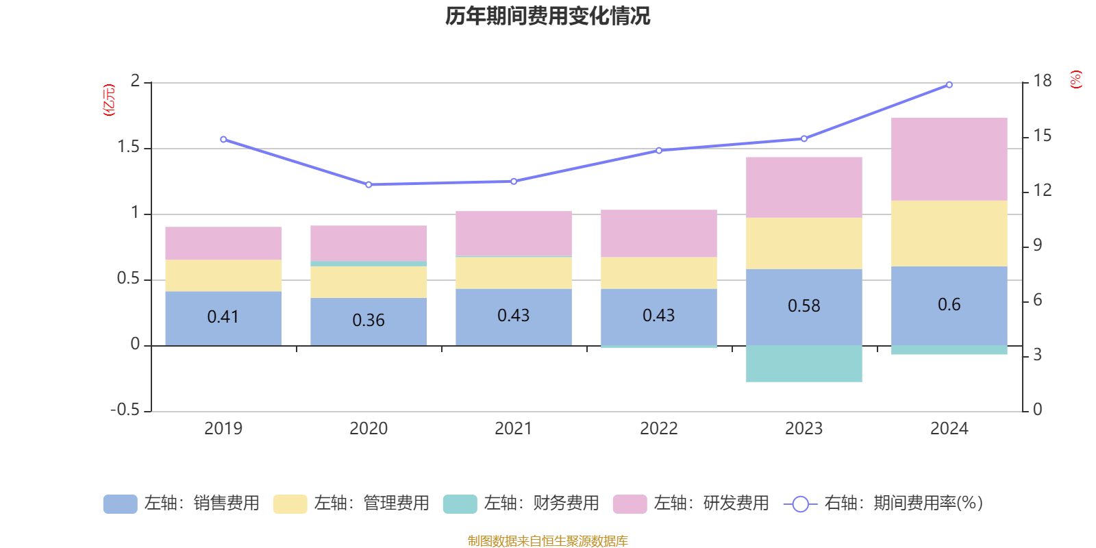 鑫磊股份盘中创历史新高